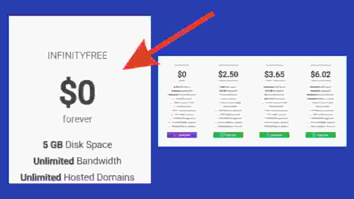 Free Hosting Platforms: Host your Website or App for Free