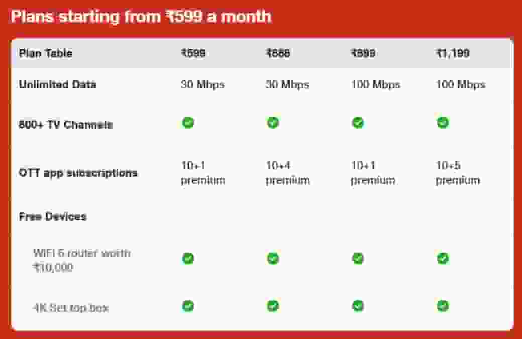 JioHome plans: Jio 2025 Anniversary Offer