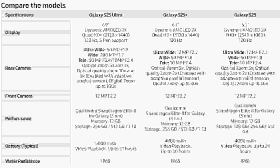 Samsung S25 Series Comparison