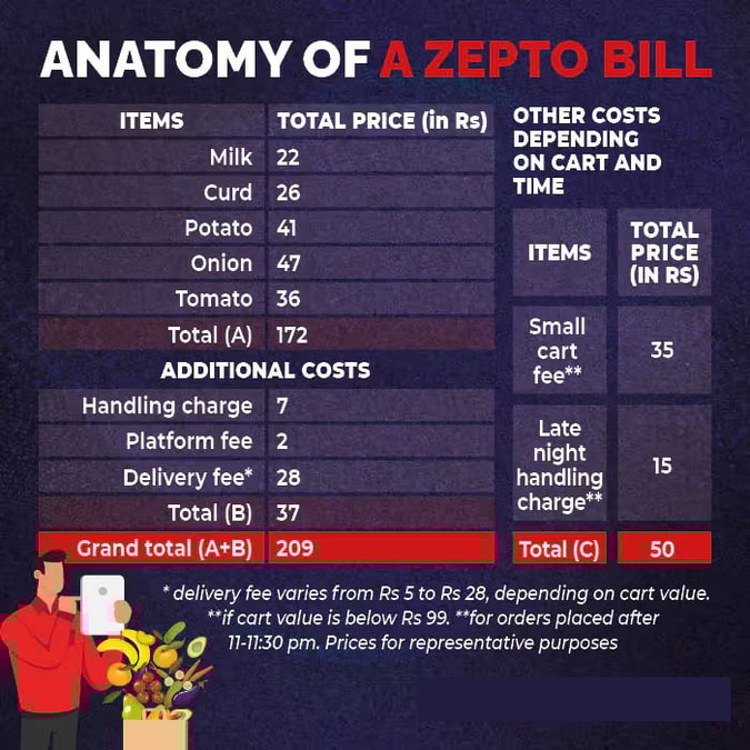 Anatomy-of-a-Zepto-bill