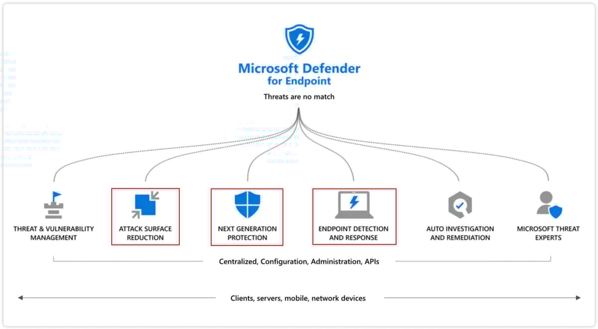 microsoft-defender-for-endpoint-cloud-protection