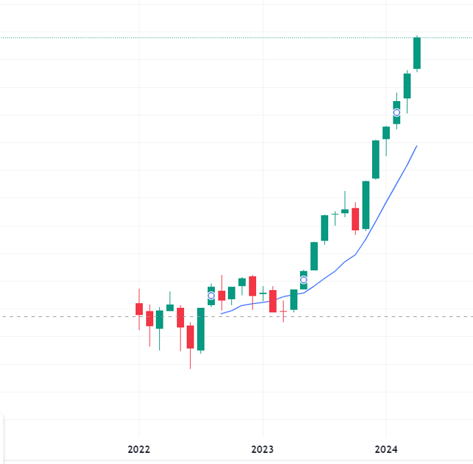 performance of the benchmark index of the new HDFC NFO