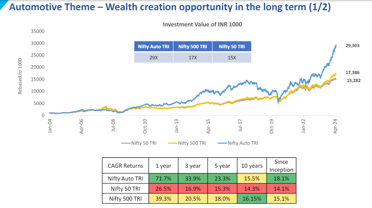 SBI Automotive Opportunities NFO All Details (Allotment Date & more)