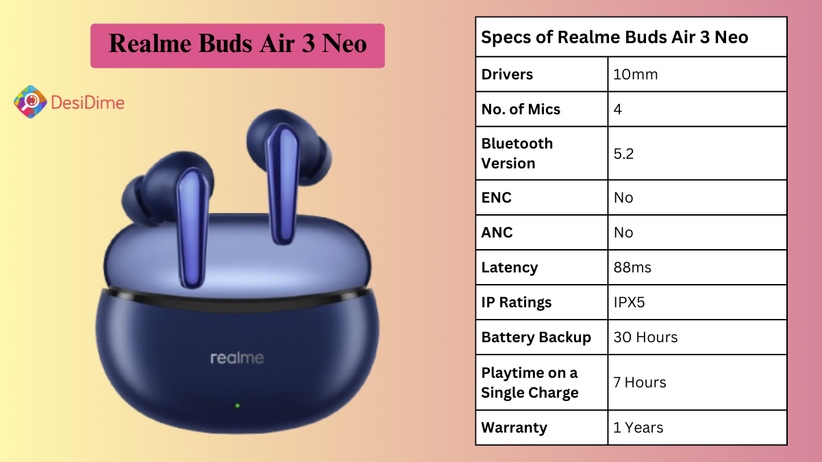 Realme Buds Air 3 Neo: Strong competitor to Oppo Enco Buds 2