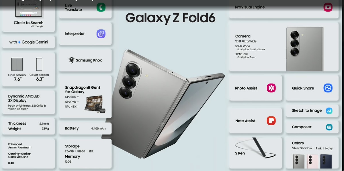 Samsung Galaxy Fold 6 vs Fold 5: What’s new?