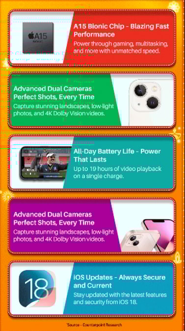 iPhone 13 key specs & features