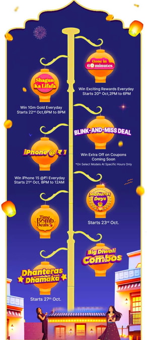 Flipkart Big Diwali Sale 2024 Rewards