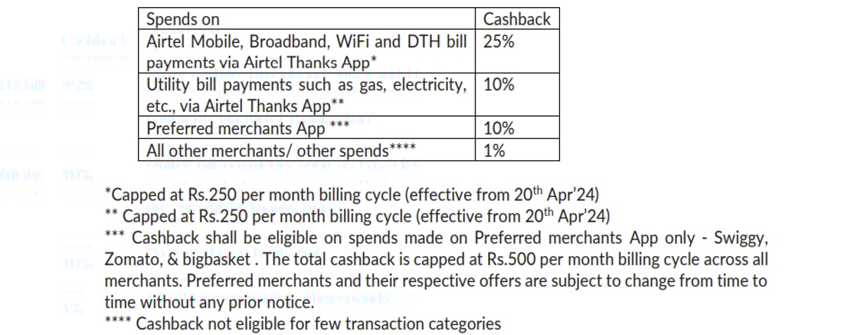 Airtel Axis Card benefits