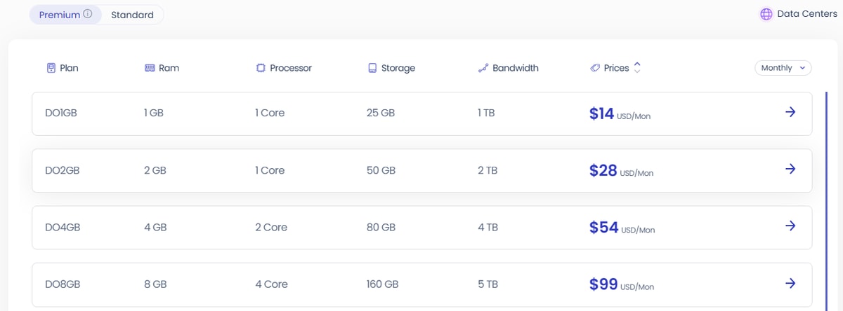 How does Cloudways Hosting work?