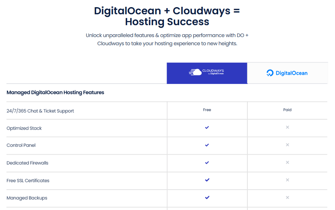 Why Pay More for Cloudways Instead of Going Directly to AWS or DigitalOcean?