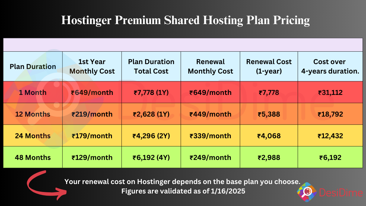 Possible Cons of Hostinger: Things that nobody shares
