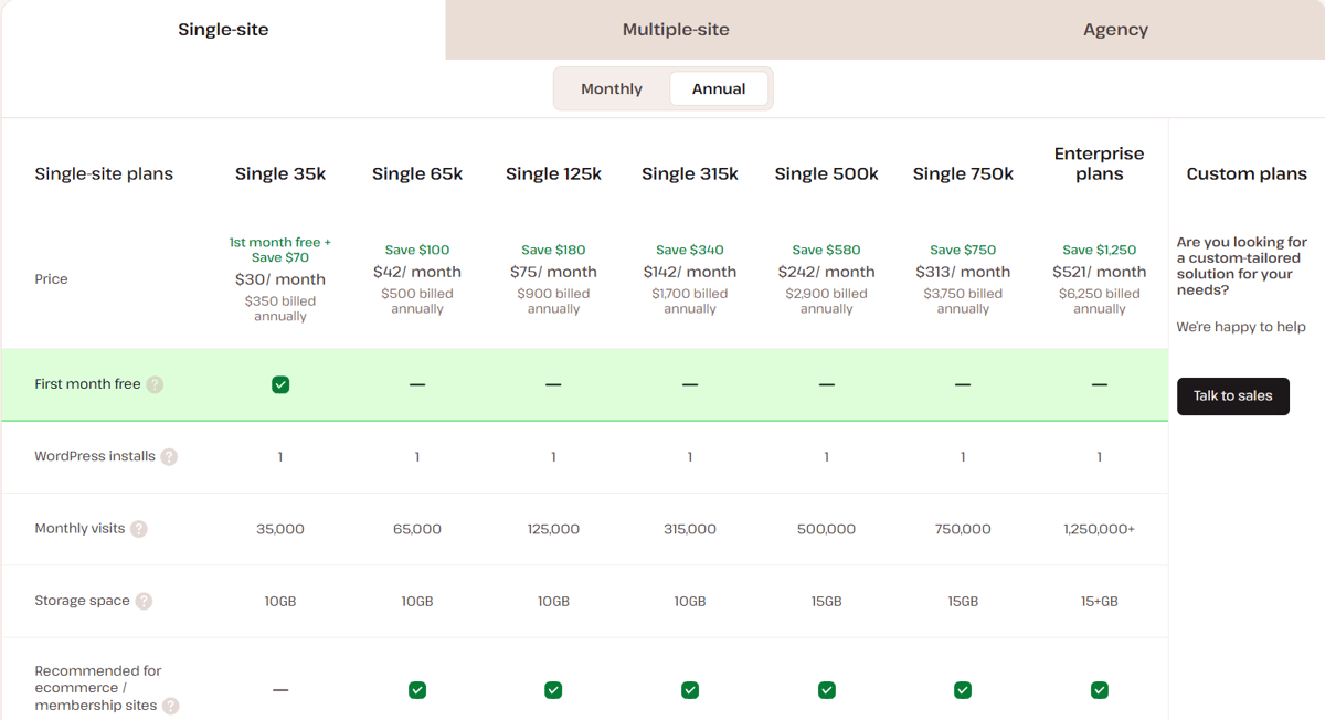 Cons of Kinsta Web Hosting to Consider before you Signup!