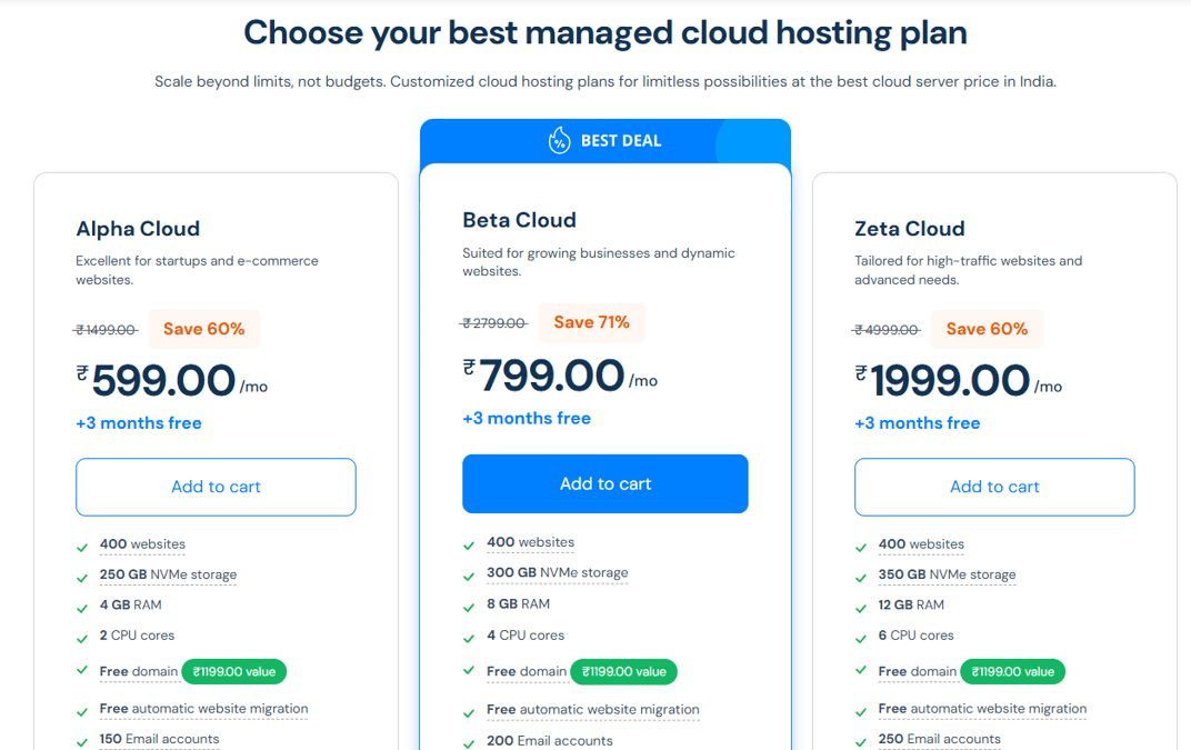 Possible Cons of Milesweb Cloud Hosting (2025):