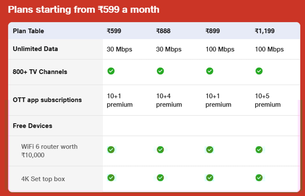 JioFiber IPTV Plan Prices and Benefits compared with Airtel IPTV