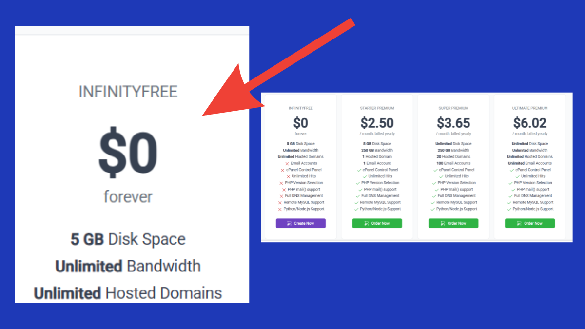 Free Hosting Platforms: Host your Website or App for Free