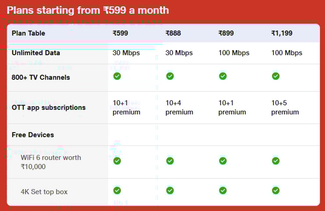 JioHome plans: Jio 2025 Anniversary Offer