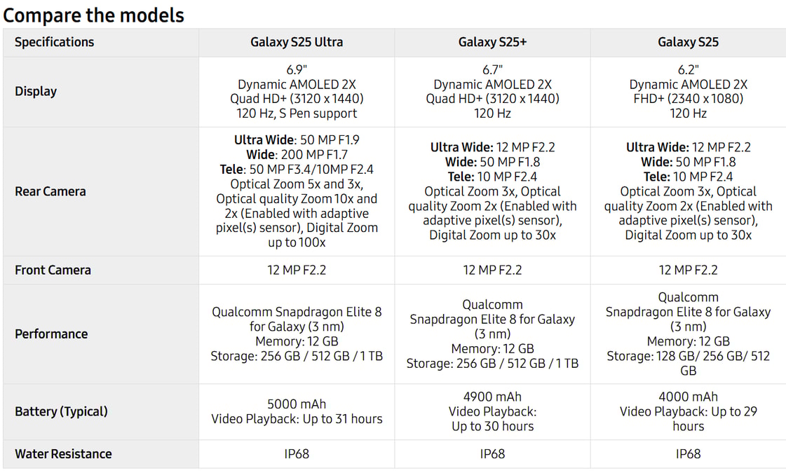 Samsung S25 Series Comparison