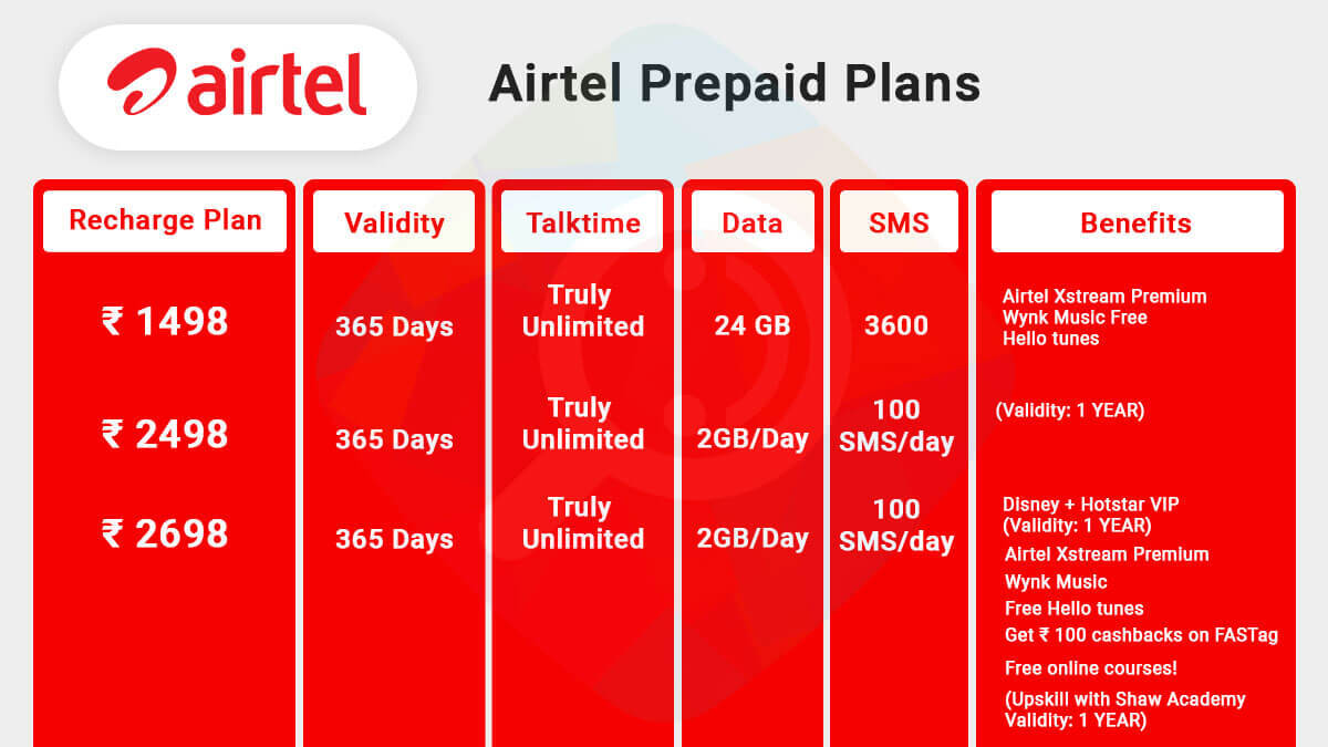 Best Annual Prepaid Plans from Airtel, Jio, Vi, etc to Get Extra Benefits plus Savings with Recharge Offers