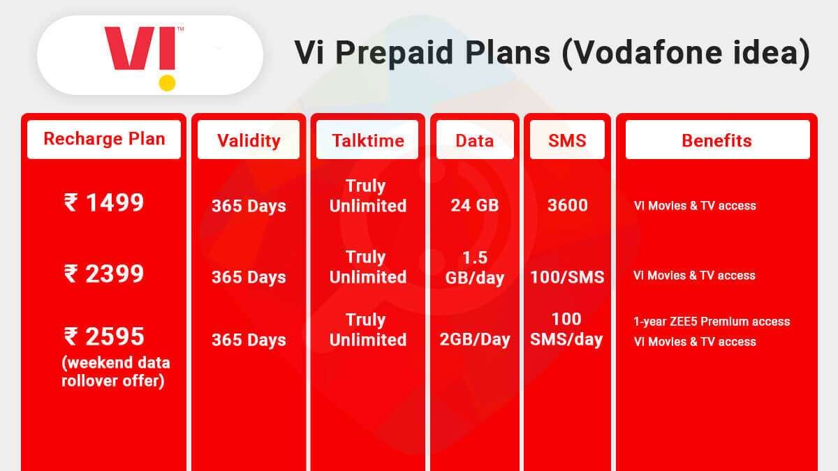Best Annual Prepaid Plans from Airtel, Jio, Vi, etc to Get Extra Benefits plus Savings with Recharge Offers