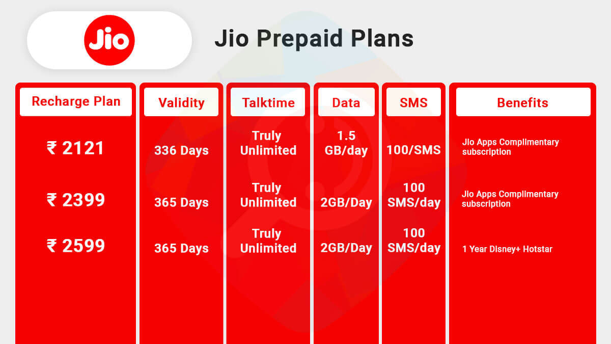 Best Annual Prepaid Plans from Airtel, Jio, Vi, etc to Get Extra Benefits plus Savings with Recharge Offers