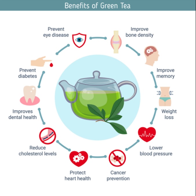 7 tips to follow when you Buy Green Tea