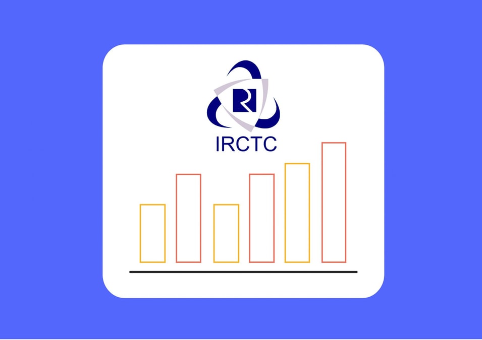 IRCTC Shares up for grabs at ₹680 as the Government offloads 5% Stake