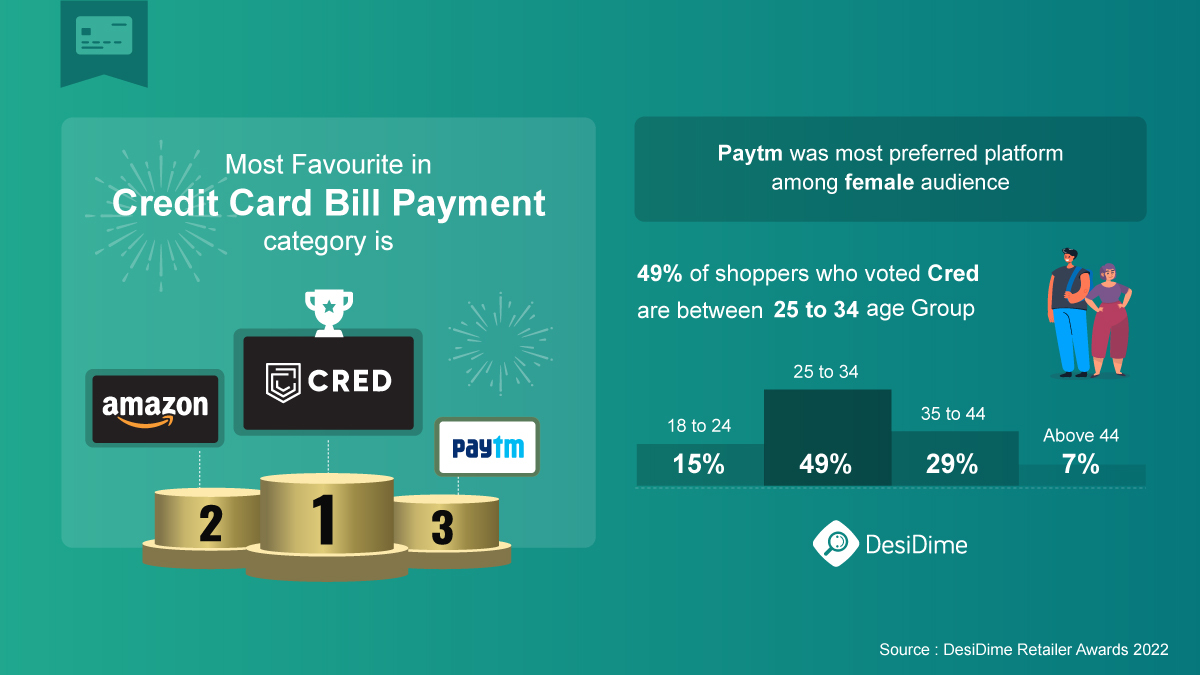 Credit Card Bill Payment