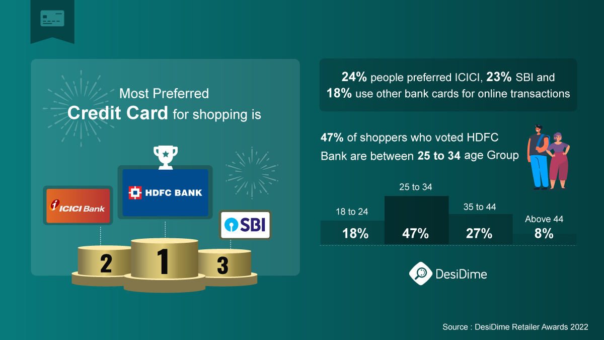 Credit Card Shopping