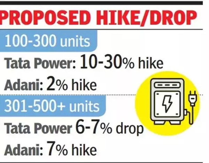 tata power vs adani electricity