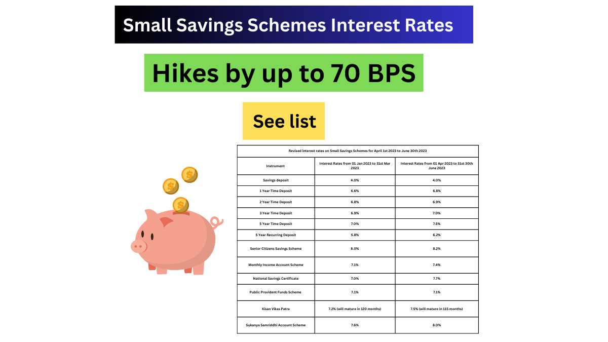 Revised interest rates on Small Savings Schemes for April 1st 2023 to June 30th 2023