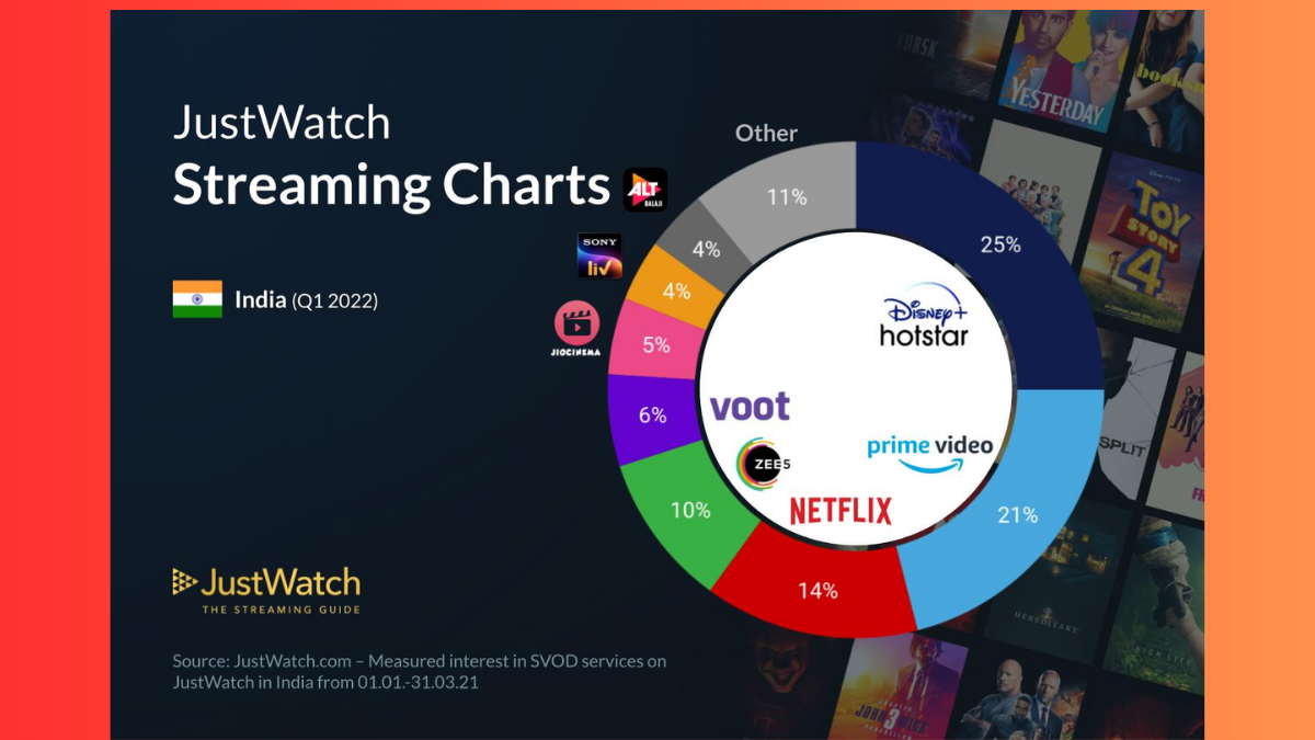 WarnerBrosHBOcontentonJioCinemasoontobeavailable