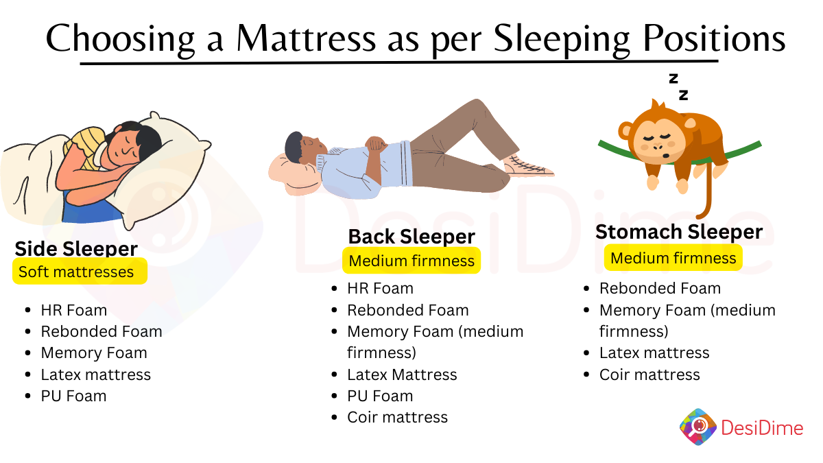 Consider Your Sleeping Position Before Buying a Mattress