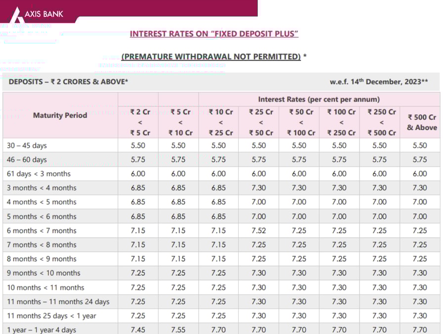 List of Banks that Raised FD Rates in December 2023 DesiDime