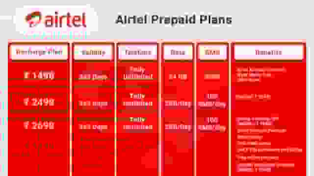 Best Annual Prepaid Plans from Airtel, Jio, Vi, etc to Get Extra