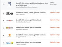 Amex : Offers on Flipkart (10% upto 1500), UBER, Swiggy, Bookmyshow, Bigbasket American Express cards expiring on 31st January.