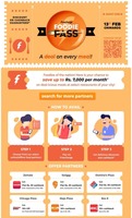 Freecharge Foodie Pass :- Get 15% Discount on Ur Food Billls at Ur Nearby Selected Restaurants using Freecharge