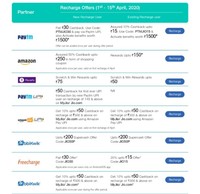 Jio All Cashback Offers at One Place Official 