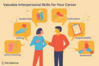 Communication and Interpersonal Skills at Work Free Course