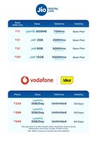 JIO , Vodaphone , Idea offering Double Data Packs 