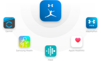 MyFitnessPal 3 months free premium subscription with code