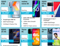 Upto 40% off on Mobiles, Fashion & More + 10% Instant Discount up to INR 1500 on American Express Credit Card Transactions