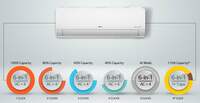 Lowest - LG 1.5 Ton 5 Star Super Convertible 6-in-1
 Inverter Split AC, White