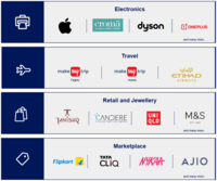 [American Express] Enjoy 24 Membership Rewards points for every 100/- on spends with Reward Multiplier