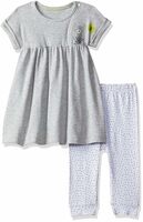 Upto 78% off on Mothercare