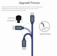 Aliexpress :  1.5-M BRAIDED TYPE-C USB CABLE FAST CHARGING