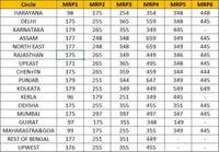 Vodafone: Get extra 60 GB data* on all Smartphone Purchases, Recharge on Amazon