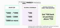 AmazonNow: March Madness - Up to Rs. 500 cashback + extra 100 cashback for 1st time users |16th to 22nd 
