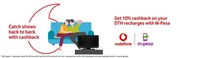 Mpesa :- Load 1000 & get 50 cashback