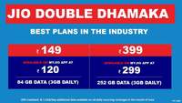 Reliance Jio Recharge Offers: Jio Double Dhamaka New Plans