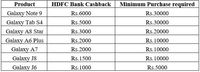 Samsung Mobile Fest + HDFC Bank Cards Discount